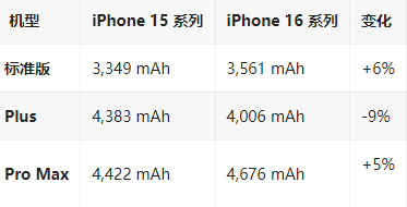 墨竹工卡苹果16维修分享iPhone16/Pro系列机模再曝光