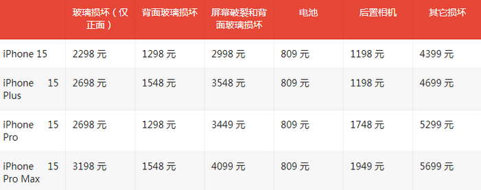 墨竹工卡苹果15维修站中心分享修iPhone15划算吗