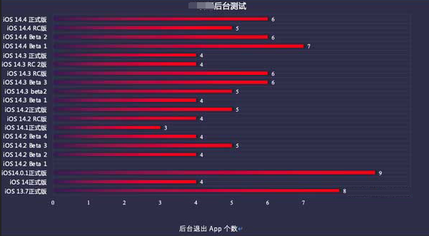 墨竹工卡苹果手机维修分享iOS14.5beta1续航怎么样 